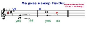 ТРИТОНЫ 2 - фа диез мажор ре диез минор - VI и II ступени