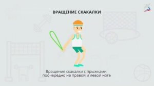 Урок в 1 классе игры и упражнения со скакалкой