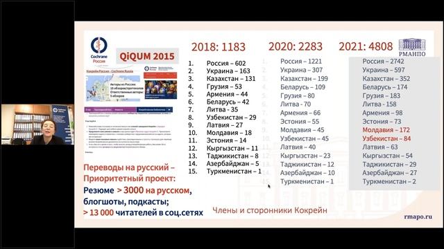 Кокрейн и Кокрейновская библиотека: что нового? (15 ноября 2022 г.) смотреть онлайн