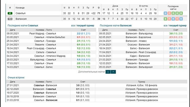 Севилья - Валенсия, прогноз 12 мая (36 тур Ла Лиги) смотреть онлайн