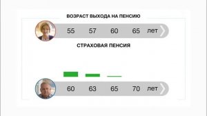 Реклама Пенсионный  фонд России   Отложите выход на пенсию