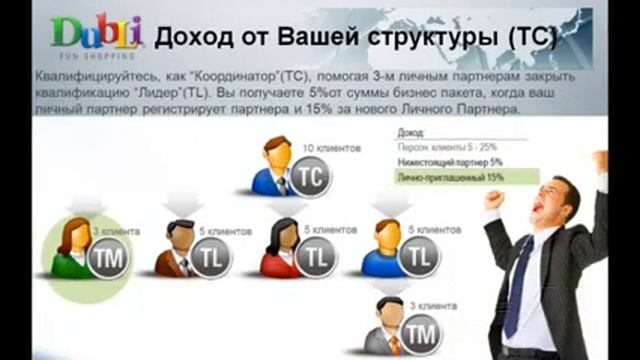 Источники реального заработка на партнерке Dubli