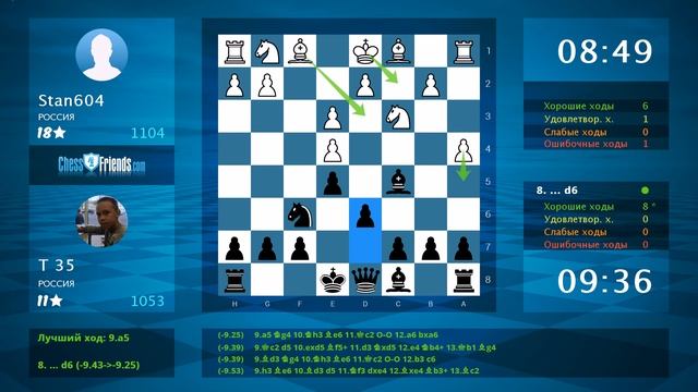 Анализ шахматной партии: Stan604 - Т 35, 0-1 (по ChessFriends.com)