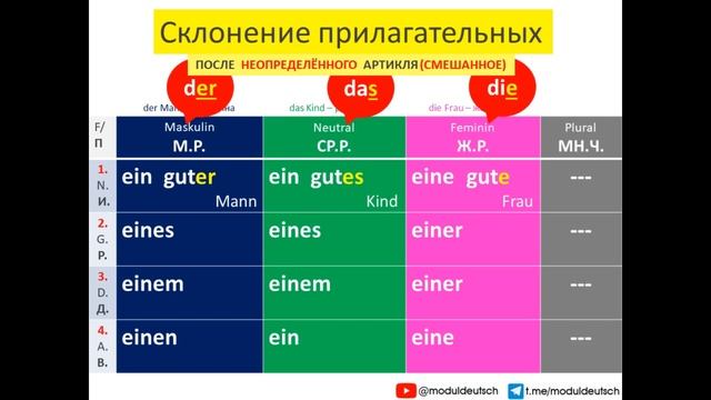 ВСЁ О СКЛОНЕНИИ ПРИЛАГАТЕЛЬНЫХ