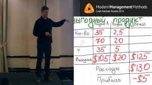 Максим Дорофеев, Апгрейд канбан: Барабан-буфер-канат