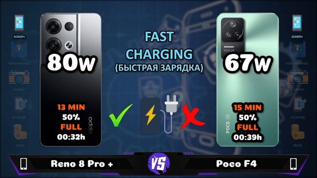 Oppo Reno 8 Pro Plus vs Poco F4