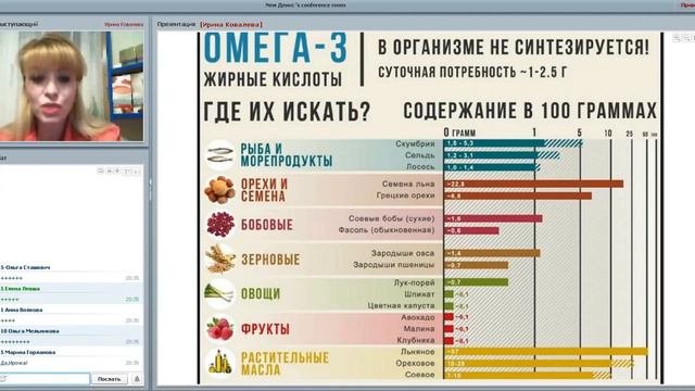 Вэбинар Жиры смотреть онлайн