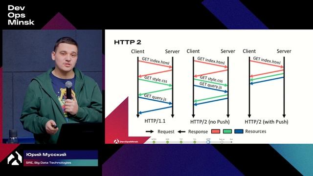 DevOps Minsk: Does the latency matter? / Юрия Мусского смотреть онлайн