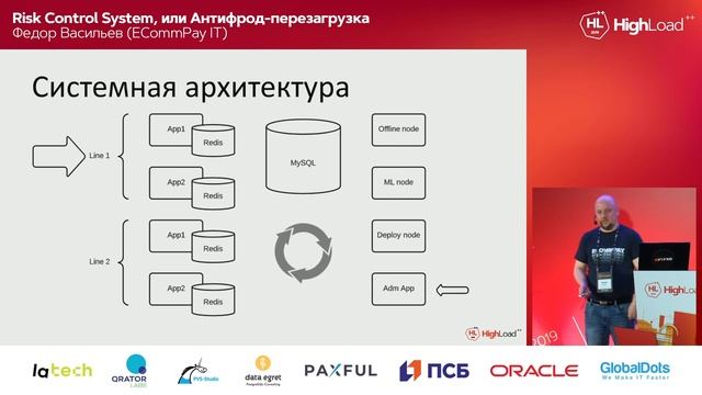 Risk Control System, или Антифрод-перезагрузка / Федор Васильев (ECommPay IT)