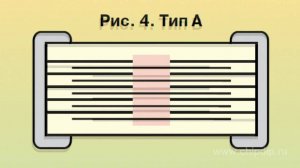 Керамические конденсаторы в осветительной аппаратуре