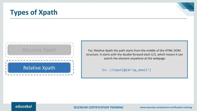 XPath in Selenium in Hindi | Selenium XPath Tutorial [Hindi] | Edureka Hindi