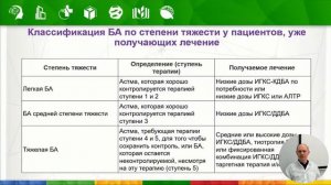 Тактика ведения при обострении бронхиальной астмы
