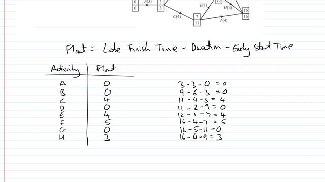Critical Path Analysis - Float Times смотреть онлайн