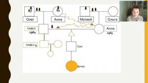 Составляем Генеалогическое Древо