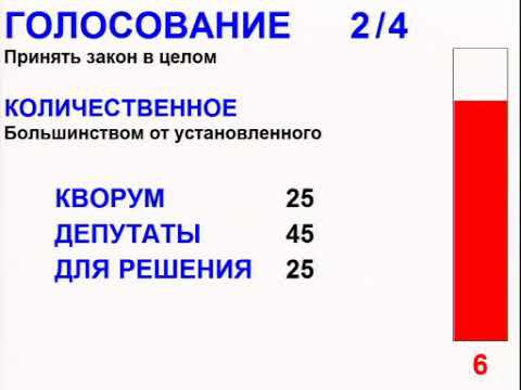 Видеозапись 36 заседания Тюменской областной Думы VI созыва