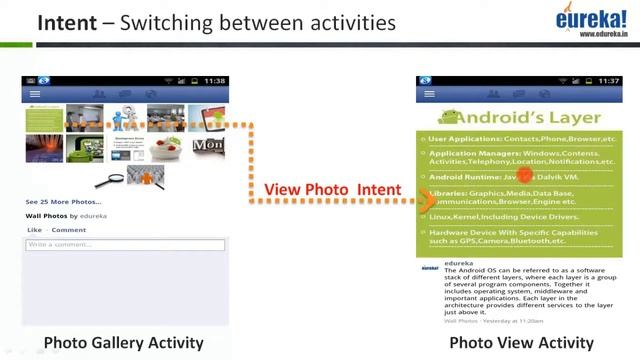 Android Tutorial Prologue - Intents, Intent Types (Part - 6) | Edureka смотреть онлайн