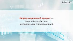 07 Действия с информацией Хранение информации   Информатика 5 класс #7   Инфоурок