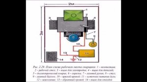 Видеолекция  3. «Сварочное производство». Закономерности образования сварного соединения.