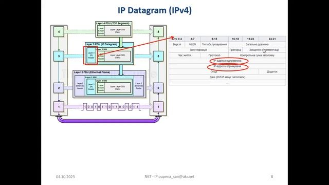 Л6. Протоколи рівня IP Ч1. смотреть онлайн