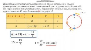 Движение по окружности