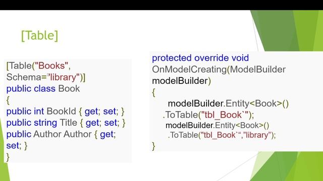 Entity Framework Part 1 смотреть онлайн