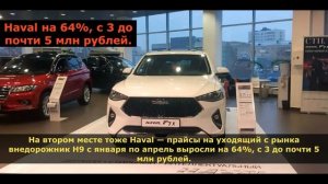 Насколько подорожали китайские кроссоверы_.mp4
