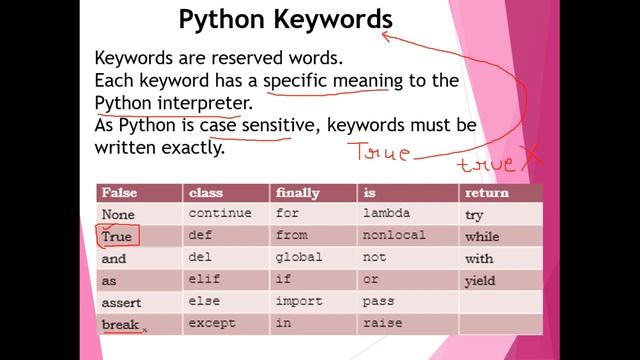 Lecture1 Python Programming Fundamentals