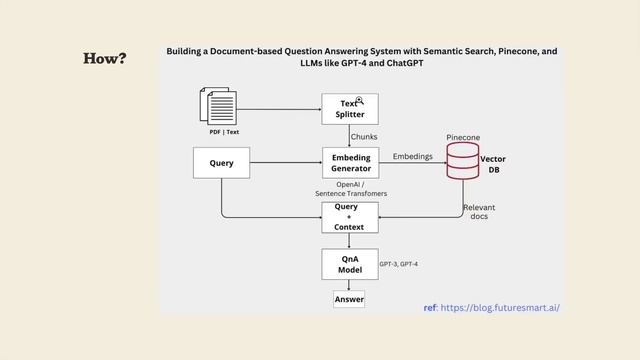 Development with Large Language Models Tutorial – OpenAI, Langchain, Agents, Chroma смотреть онлайн
