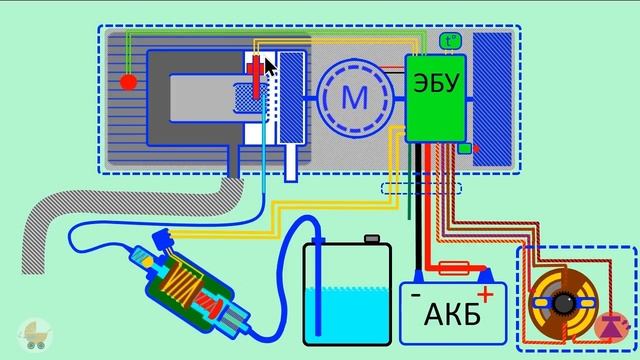 Как работает автономка. Ремонт, схема, неисправности. Автономный отопитель.