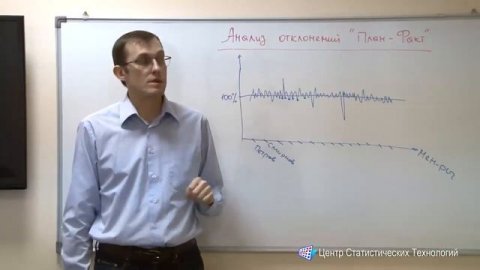 Феномен "Дебильничка" при анализе факт-план .