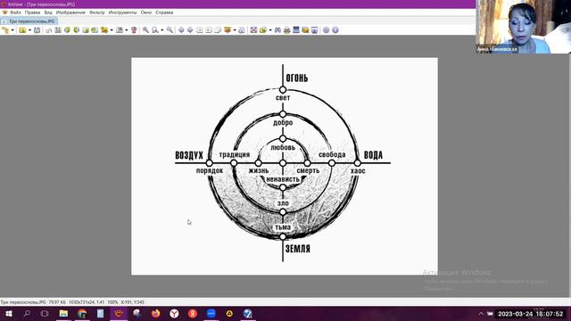Астрологическая Конференция Infinitum - Беспредельность Венеры. Фрагмент - доклад Анны Макиевской.