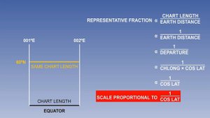 051  ATPL Training   General Navigation #51 Normal Mercator   Principle of Construction