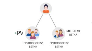 Атоми.Маркетинг план.