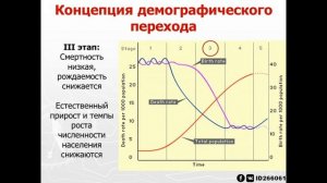10 класс - Население мира. Демография