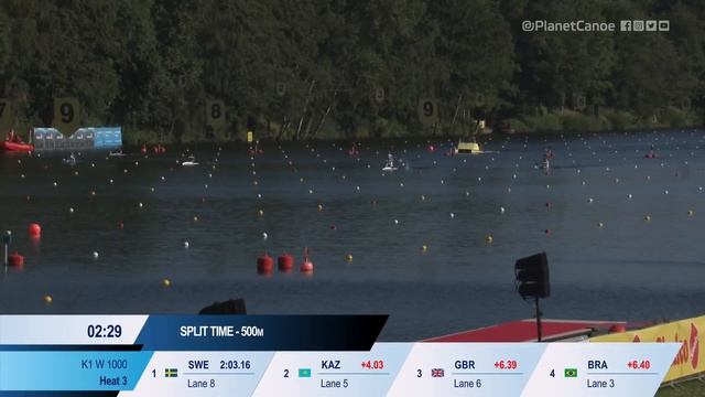 K1 Women's 1000m Heat 3 / 2023 ICF Canoe Sprint World Championships Duisburg & Olympic Qualifier смотреть онлайн