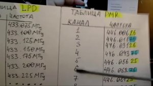 О PMR и LPD для новичков. Просто о сложном. (Рации и радиостанции)