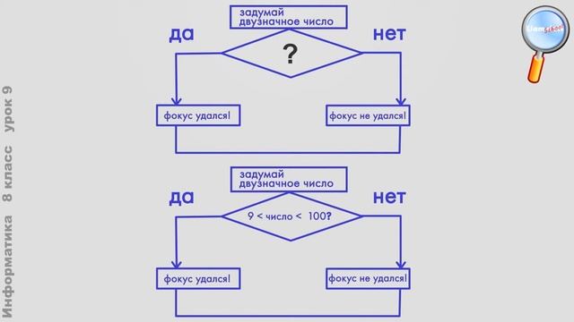 Информатика 8 класс (Урок№9 - Алгоритмическая конструкция «ветвление».) смотреть онлайн