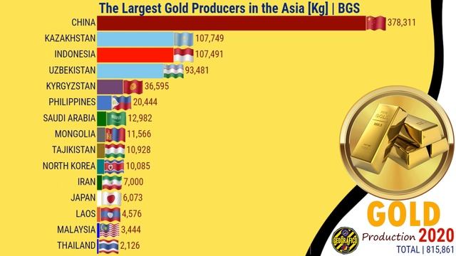 THE LARGEST GOLD PRODUCERS IN THE WORLD, EUROPE, ASIA, AMERICA'S, AFRICA AND OCEANIA смотреть онлайн