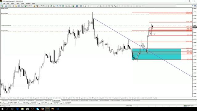 Дневной обзор валютного рынка для эффективной торговли от 19.05.2016 смотреть онлайн