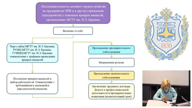 Трудоустройство с помощью органов исполнительной власти субъектов Российской Федерации,... смотреть онлайн