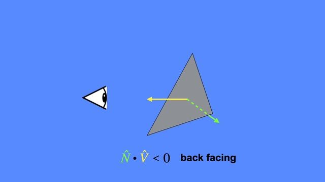 Meshes in 5 minutes смотреть онлайн