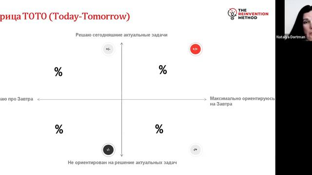 Пересборка бизнеса