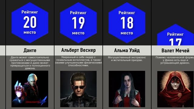 Самые Сильные Игровые Персонажи