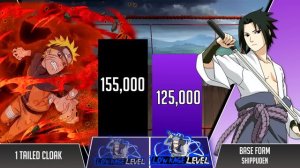 Naruto + Boruto vs Sasuke + Kawaki POWER LEVELS 🔥