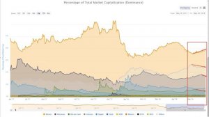 Биткоин Рост! Альткоины Падают, Битоин наращивает доминацию!