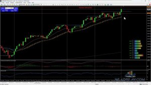 Трейд на +4000$ по Nasdaq.  Funded Account. Разбор сделки.