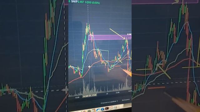 Очень простые +2% на фьючерсе ГАЗА