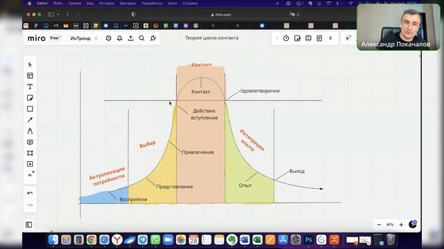 Как правильно работать с клиентами?