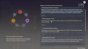 Genshin Impact - Достижение Мастер элементов: Искусство войны. Перегрузка.