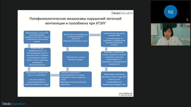 Опыт применения преформированных физических факторов на первом этапе реабилитации